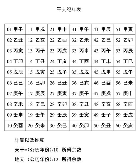 寅卯辰年|干支纪年对照表，天干地支年份对照表